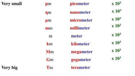 Megameters to Meters .